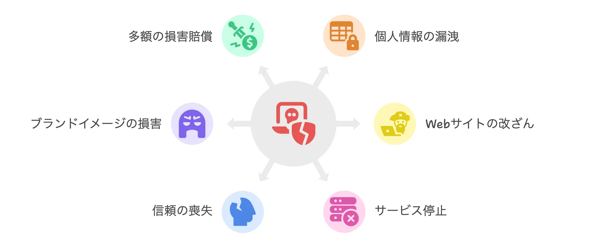 JavaScriptの脆弱性対策【完全ガイド2025】原因から診断、セキュア